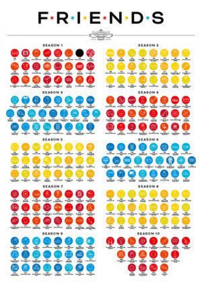 Por qué Jennifer Aniston llevó la misma ropa en dos capítulos seguidos de 'Friends'