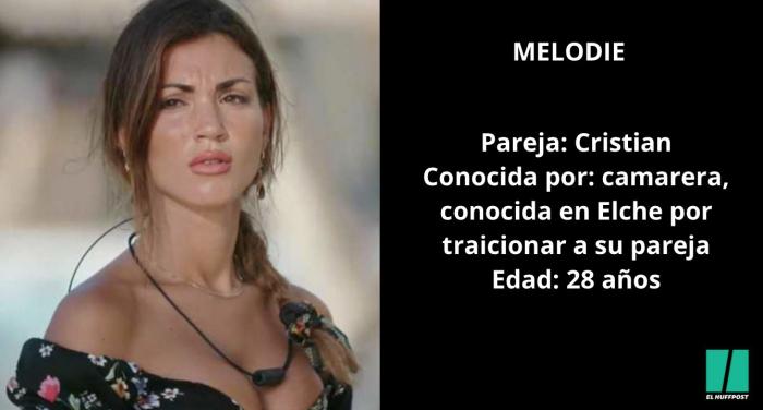 La protagonista de 'La isla de las tentaciones' que no ha salido aún en el programa