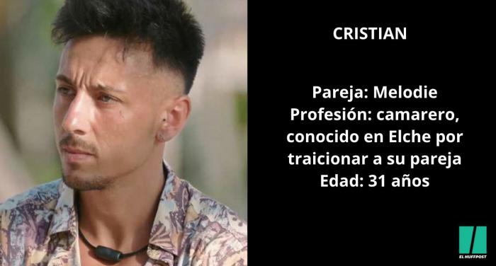 La protagonista de 'La isla de las tentaciones' que no ha salido aún en el programa