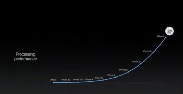 Uno de los mayores proveedores de Apple admite que usó mano de obra ilegal para los iPhoneX