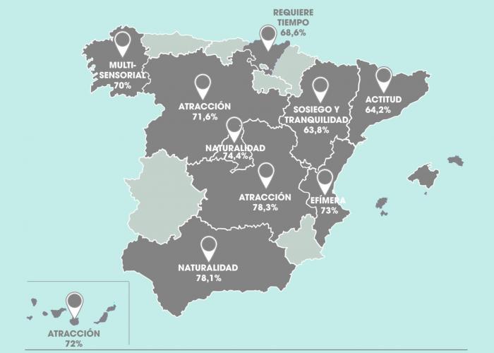 ¿Qué es la belleza? Así la definen los españoles