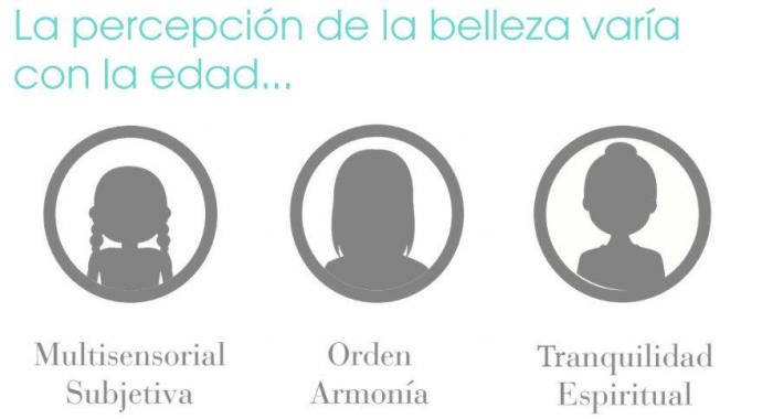 ¿Qué es la belleza? Así la definen los españoles