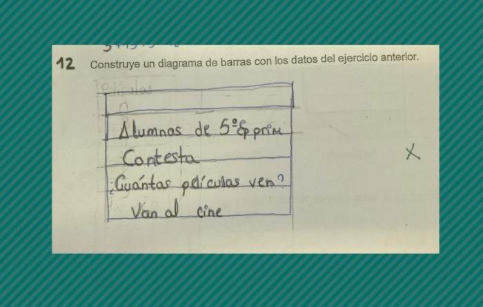 La respuesta de un niño a un simple ejercicio de clase va camino de hacer historia en Twitter