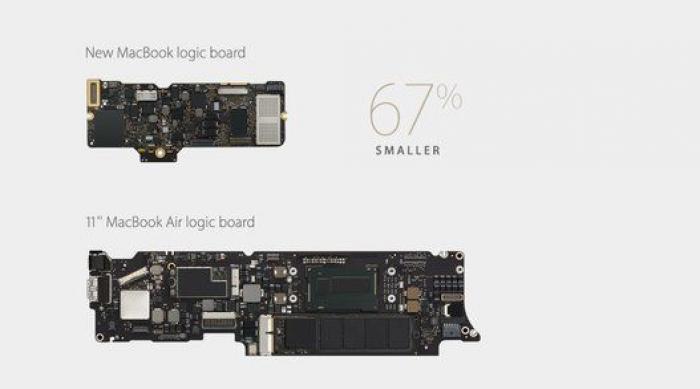 Apple Watch: precios y dónde comprarlo