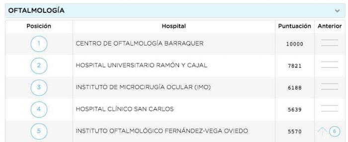 Unos comentarios de 'Zapeando' sobre esta imagen enfadan al colectivo médico: "Está claro que no paráis de cagarla"