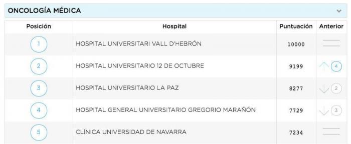 Unos comentarios de 'Zapeando' sobre esta imagen enfadan al colectivo médico: "Está claro que no paráis de cagarla"