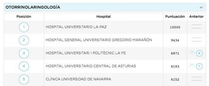 Unos comentarios de 'Zapeando' sobre esta imagen enfadan al colectivo médico: "Está claro que no paráis de cagarla"