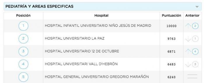 Unos comentarios de 'Zapeando' sobre esta imagen enfadan al colectivo médico: "Está claro que no paráis de cagarla"