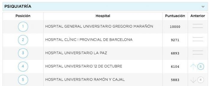 Unos comentarios de 'Zapeando' sobre esta imagen enfadan al colectivo médico: "Está claro que no paráis de cagarla"