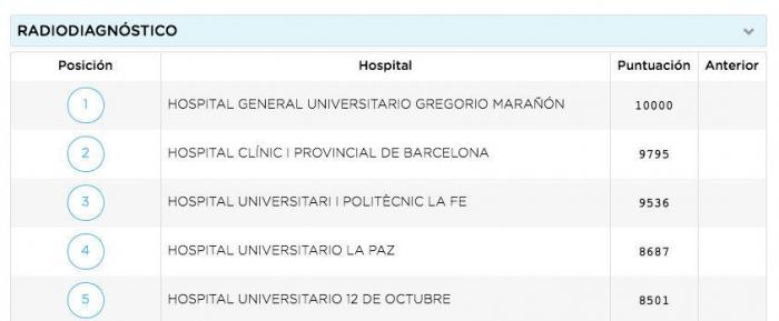 Unos comentarios de 'Zapeando' sobre esta imagen enfadan al colectivo médico: "Está claro que no paráis de cagarla"