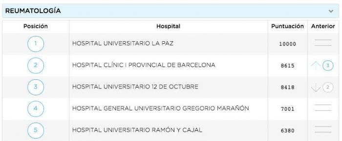Unos comentarios de 'Zapeando' sobre esta imagen enfadan al colectivo médico: "Está claro que no paráis de cagarla"