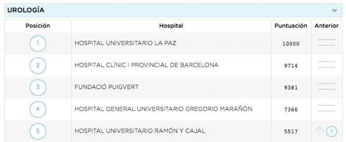 Unos comentarios de 'Zapeando' sobre esta imagen enfadan al colectivo médico: "Está claro que no paráis de cagarla"