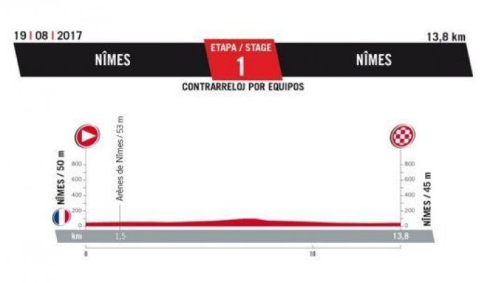 Recorrido Vuelta a España 2017