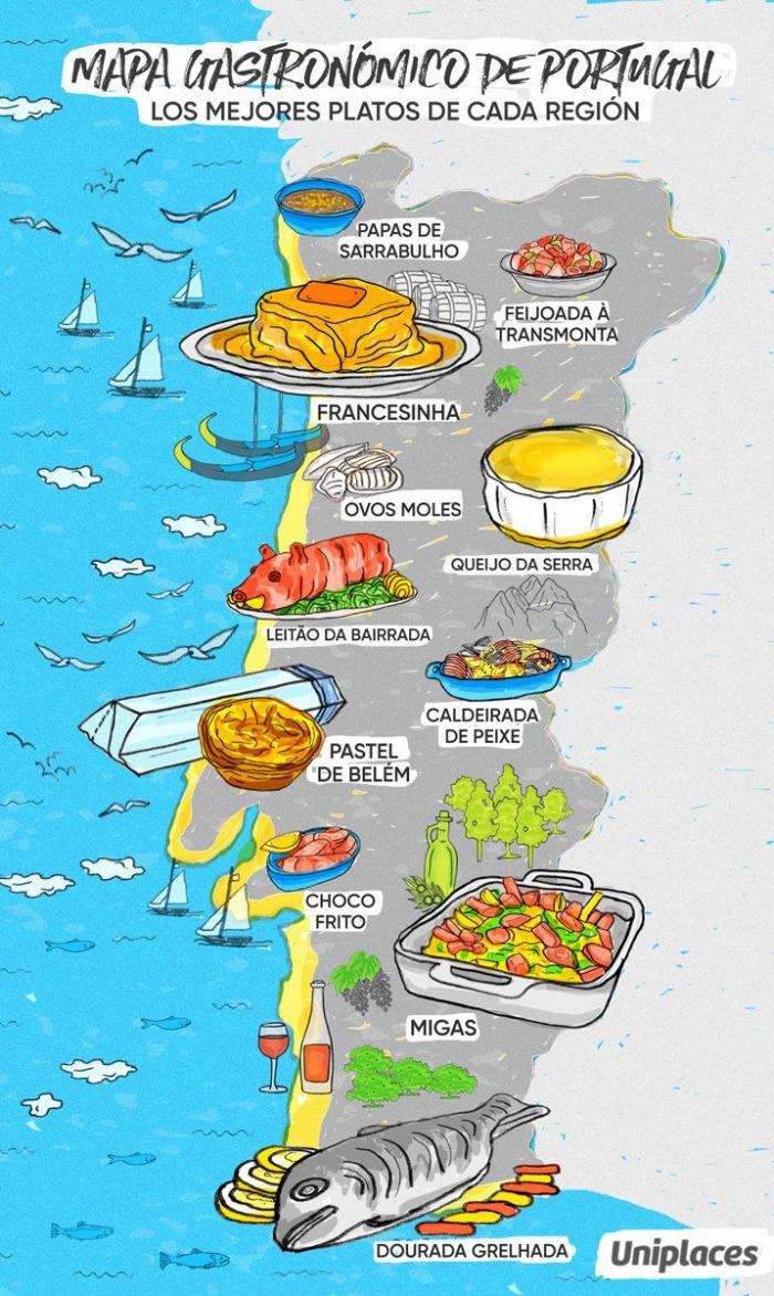Donde fueres... ¡come lo típico! Seis mapas gastronómicos de Europa