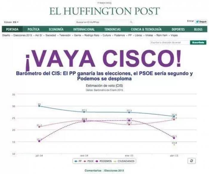 13 cosas que no sabías sobre 'El HuffPost'
