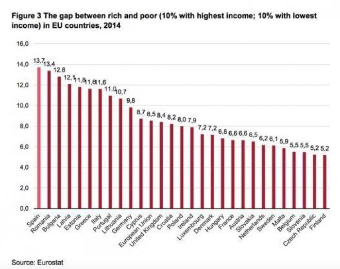 ¿Por qué no triunfa la ultraderecha en España?