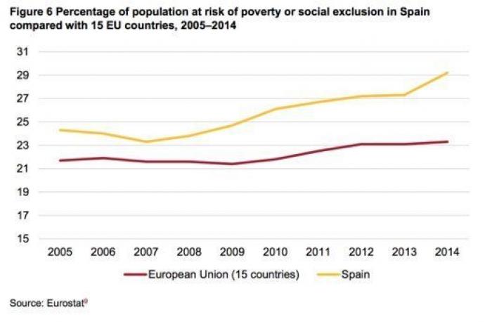 ¿Por qué no triunfa la ultraderecha en España?