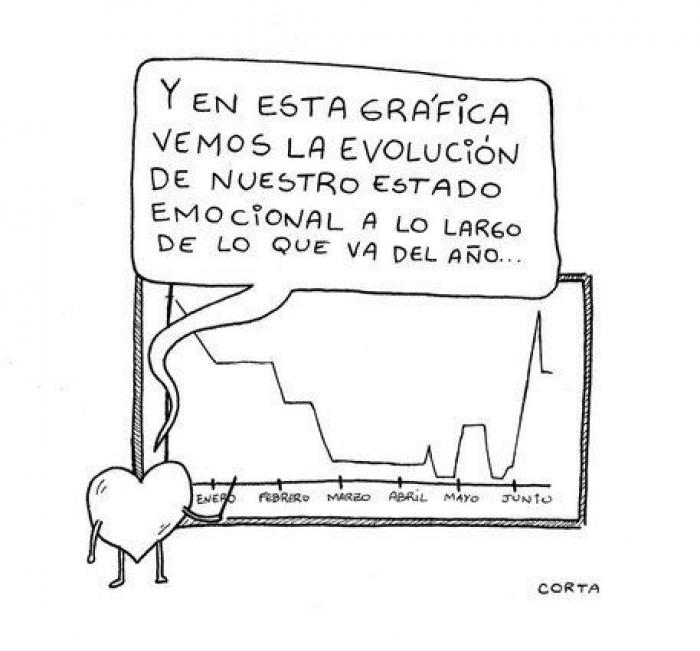 La agudeza en blanco y negro de Cristhian Orta: ¿con cuántas de sus viñetas te sientes identificado?