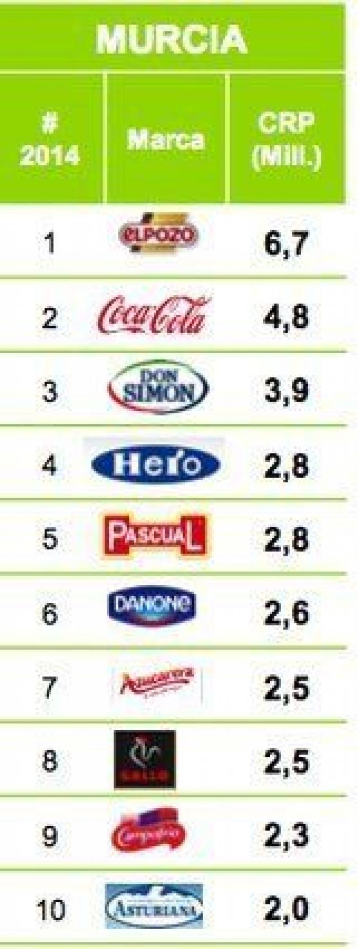 ¿Cuáles son las marcas que más se venden en tu Comunidad Autónoma?