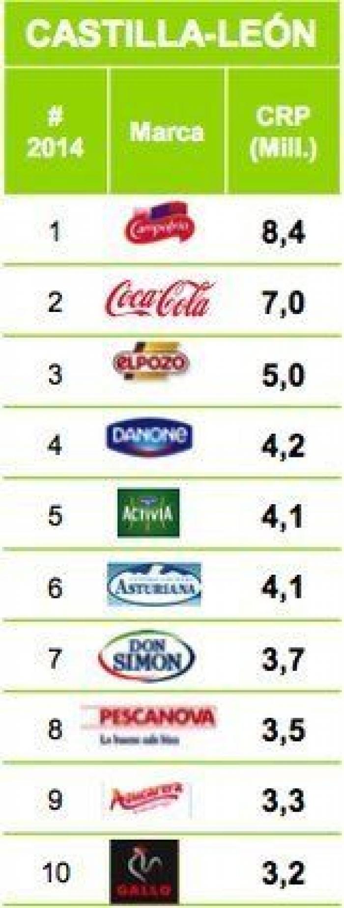 ¿Cuáles son las marcas que más se venden en tu Comunidad Autónoma?