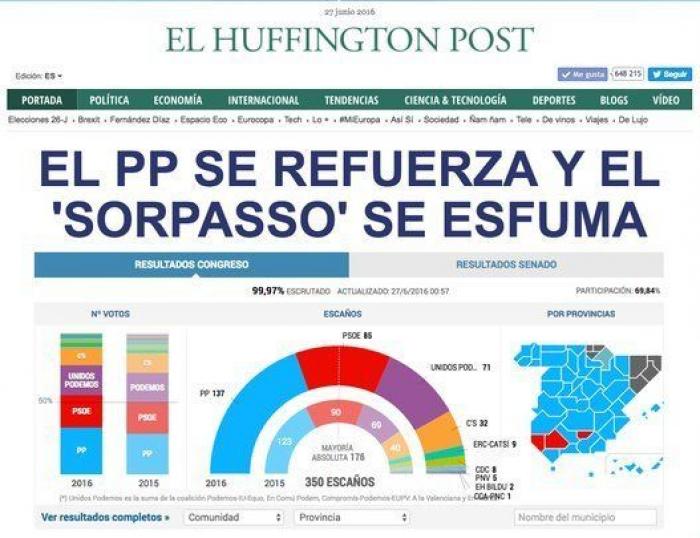 Así ve los resultados de las elecciones la prensa digital