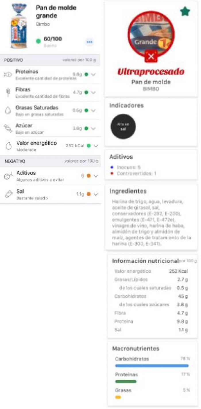 Yuka contra MyRealFood de Carlos Ríos: ¿son tan distintos los resultados?