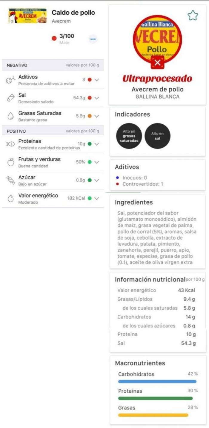 Yuka contra MyRealFood de Carlos Ríos: ¿son tan distintos los resultados?