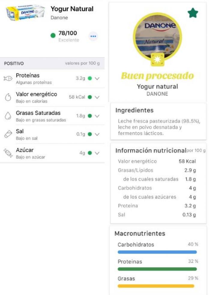 Yuka contra MyRealFood de Carlos Ríos: ¿son tan distintos los resultados?