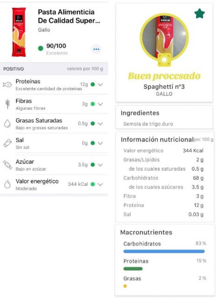 Yuka contra MyRealFood de Carlos Ríos: ¿son tan distintos los resultados?