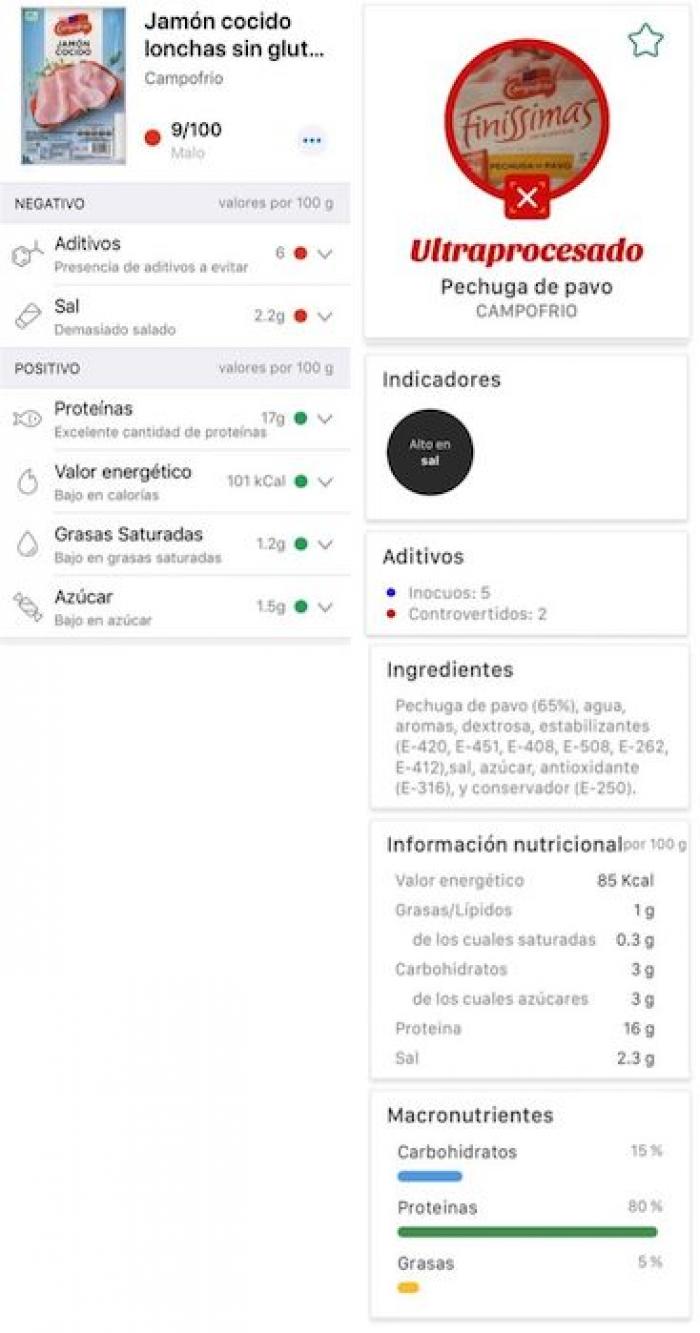 Yuka contra MyRealFood de Carlos Ríos: ¿son tan distintos los resultados?