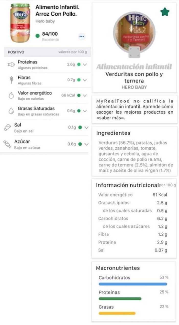 Yuka contra MyRealFood de Carlos Ríos: ¿son tan distintos los resultados?