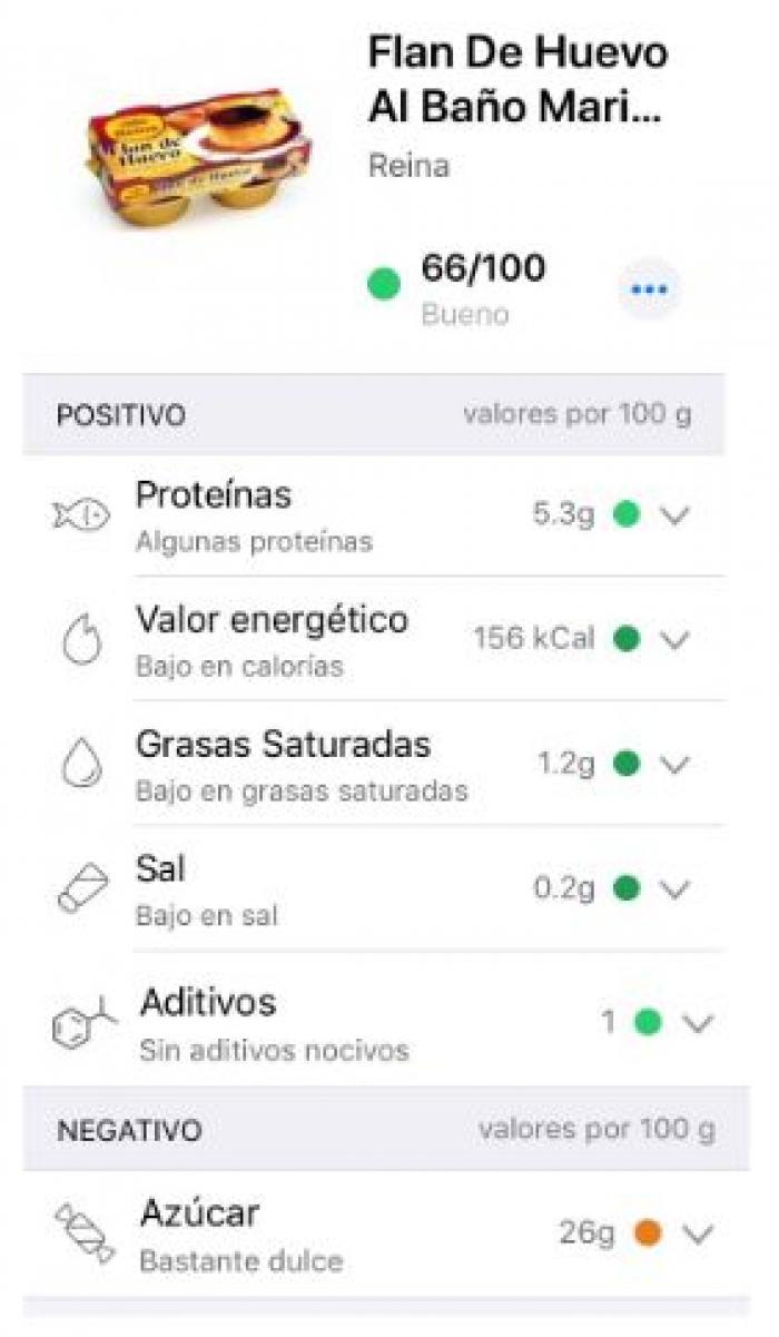 Yuka contra MyRealFood de Carlos Ríos: ¿son tan distintos los resultados?