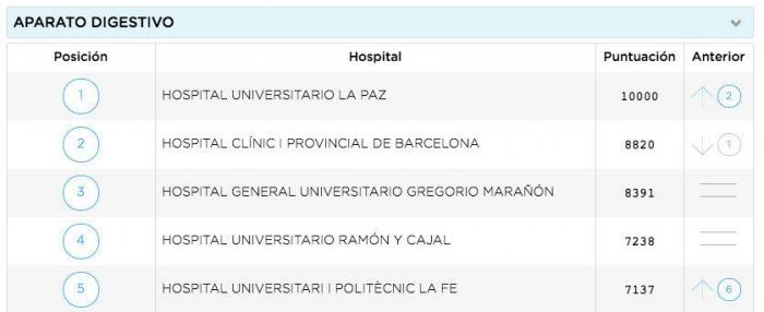 Unos comentarios de 'Zapeando' sobre esta imagen enfadan al colectivo médico: "Está claro que no paráis de cagarla"