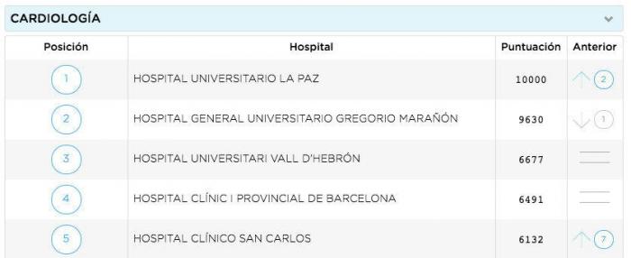 Unos comentarios de 'Zapeando' sobre esta imagen enfadan al colectivo médico: "Está claro que no paráis de cagarla"