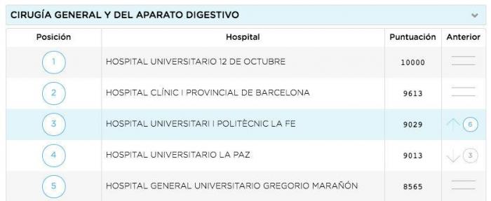 Unos comentarios de 'Zapeando' sobre esta imagen enfadan al colectivo médico: "Está claro que no paráis de cagarla"