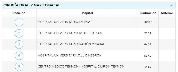 Unos comentarios de 'Zapeando' sobre esta imagen enfadan al colectivo médico: "Está claro que no paráis de cagarla"