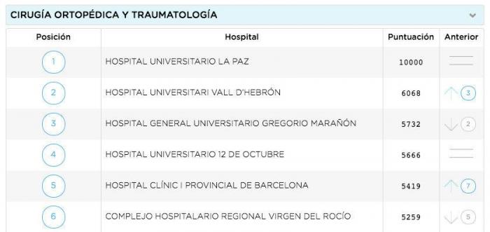 Unos comentarios de 'Zapeando' sobre esta imagen enfadan al colectivo médico: "Está claro que no paráis de cagarla"