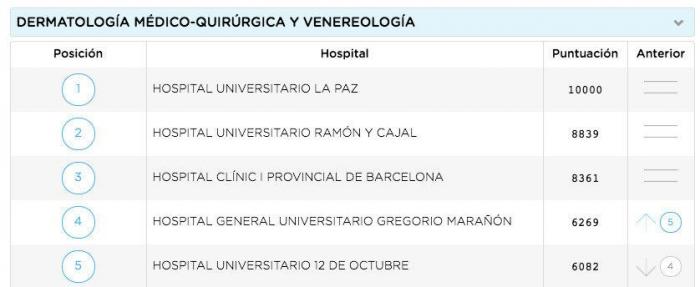 Unos comentarios de 'Zapeando' sobre esta imagen enfadan al colectivo médico: "Está claro que no paráis de cagarla"