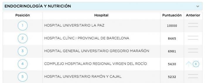 Unos comentarios de 'Zapeando' sobre esta imagen enfadan al colectivo médico: "Está claro que no paráis de cagarla"