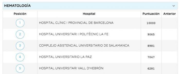 Unos comentarios de 'Zapeando' sobre esta imagen enfadan al colectivo médico: "Está claro que no paráis de cagarla"