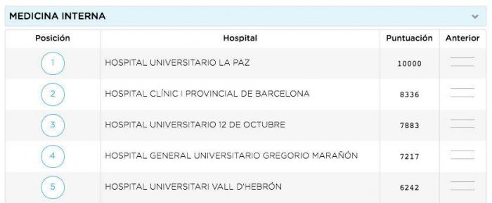 Unos comentarios de 'Zapeando' sobre esta imagen enfadan al colectivo médico: "Está claro que no paráis de cagarla"