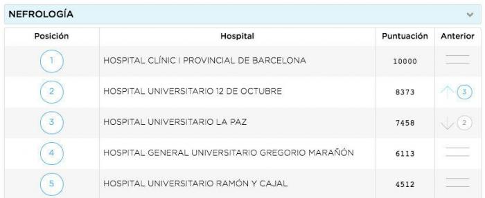 Unos comentarios de 'Zapeando' sobre esta imagen enfadan al colectivo médico: "Está claro que no paráis de cagarla"