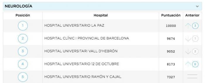 Unos comentarios de 'Zapeando' sobre esta imagen enfadan al colectivo médico: "Está claro que no paráis de cagarla"
