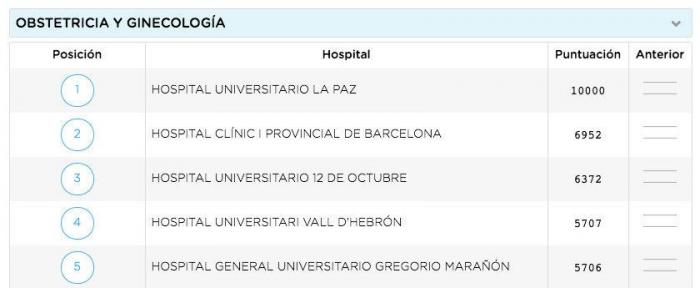 Unos comentarios de 'Zapeando' sobre esta imagen enfadan al colectivo médico: "Está claro que no paráis de cagarla"
