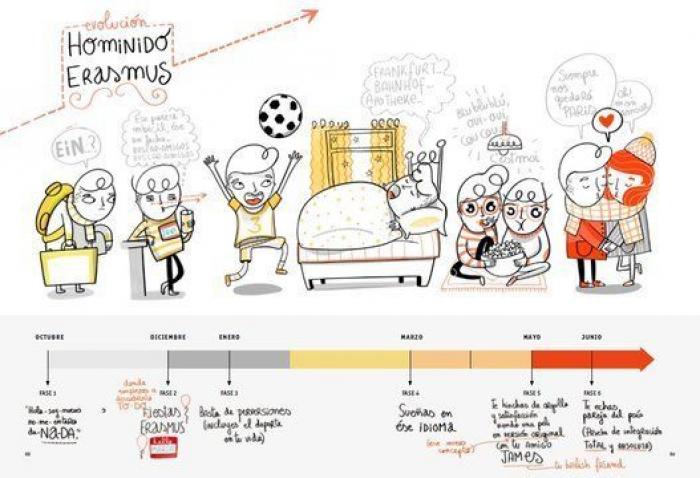 13 cosas con las que te identificarás si has ido de Erasmus