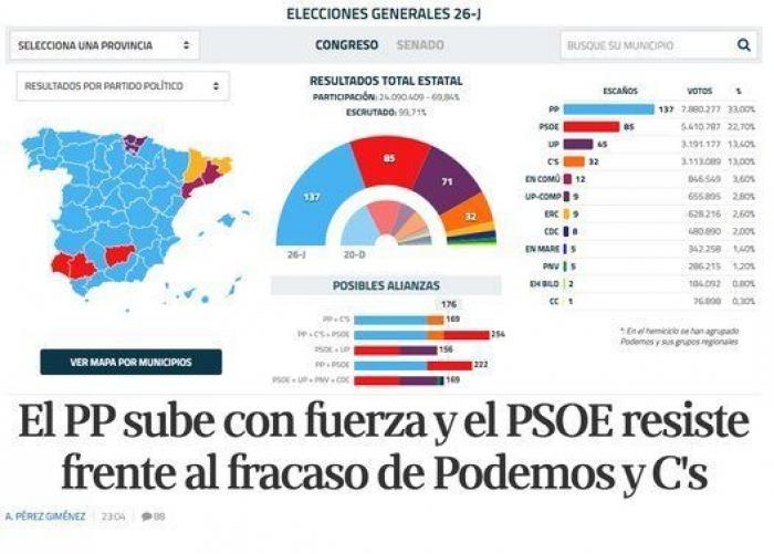 Así ve los resultados de las elecciones la prensa digital