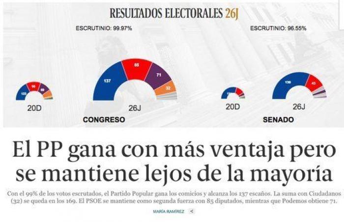 Así ve los resultados de las elecciones la prensa digital