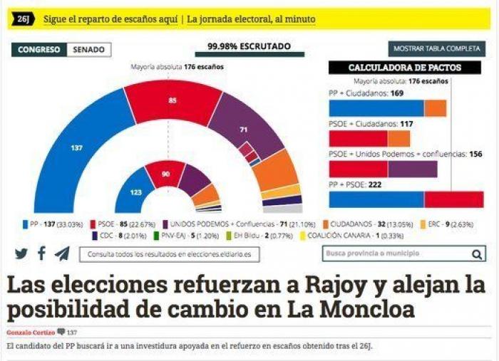 Así ve los resultados de las elecciones la prensa digital