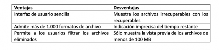 EaseUS Data Recuperación Wizard