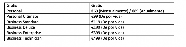 Precios MiniTool Power Data Recovery.